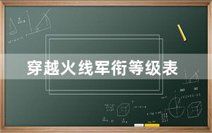 穿越火线军衔等级表_穿越火线军衔等级怎么分
