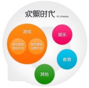 讲诉多玩游戏网的发展历程