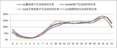 2014年二季度《网宿·中国互联网发展报告》解读